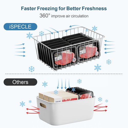 iSPECLE Freezer Organizer Bins - Fits 14 to 15.5 Cu.Ft Upright Freezers, 6 Pack Wire Baskets with High Sides to Prevent Falling, Easy Access Storage for Categorizing Food, White