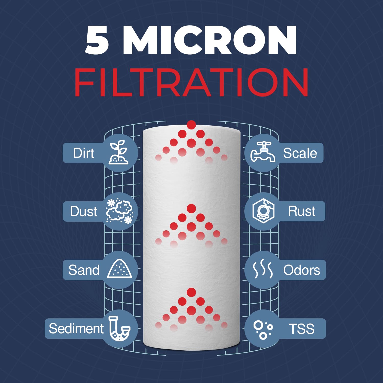 American Made, Sediment Water Filter, 10" x 4.5", Replacement for Pentair Pentek DGD-5005, GE® GXWH40L, GXWH35F, Culligan® RFC-BBSA, 3M® Aqua-Pure® AP810, 5 Micron, Pack of 4