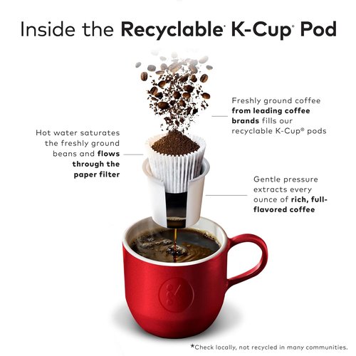 Eight O'Clock Coffee Decaf Medium Roast K-Cup Pods - 60 Single-Serve Coffee Pods