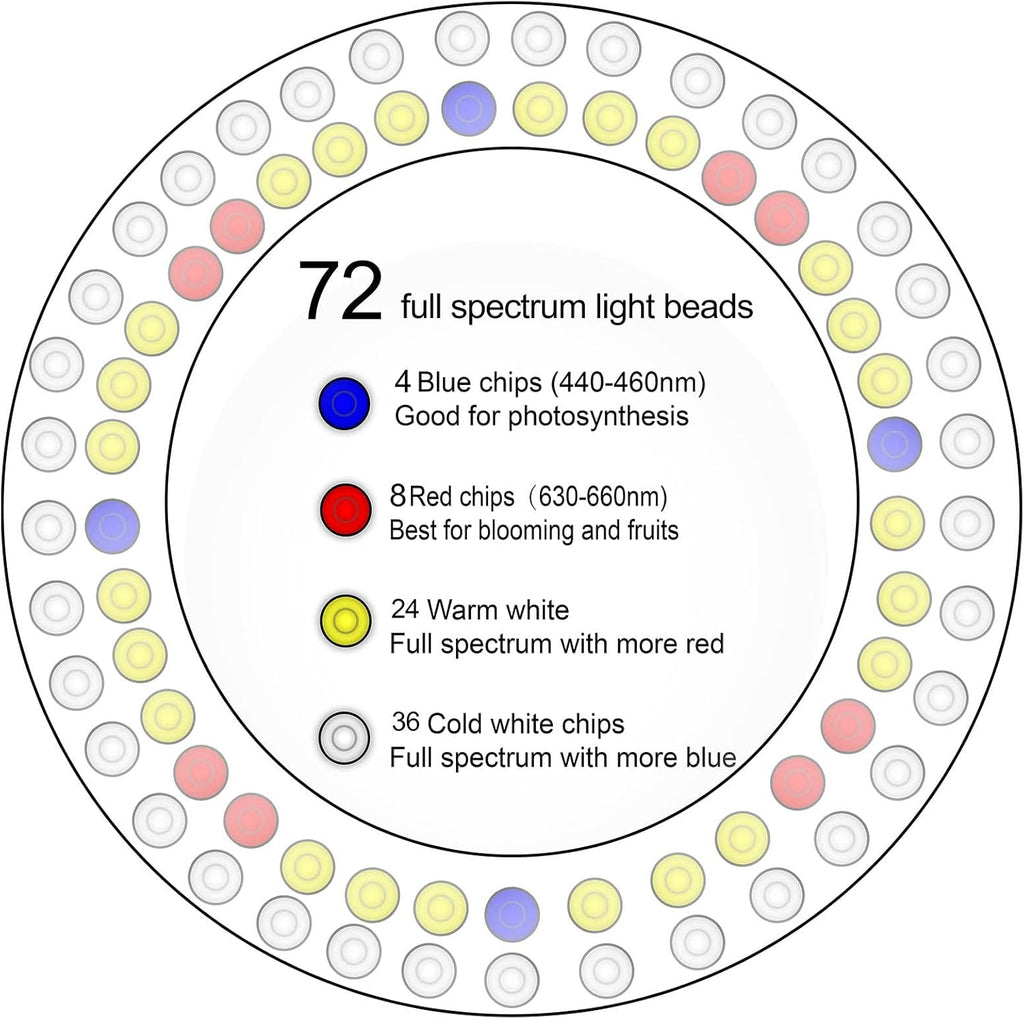 Yadoker LED Grow Light - Full Spectrum Indoor Plant Lighting with Adjustable Height & Timer | Safe 5V Design