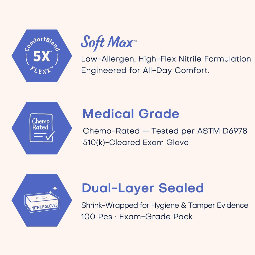 Supmedic Medical Soft Max™ Nitrile Exam Gloves - Powder-Free, Latex-Free, Food Safe | Blue Iris, 100 Ct