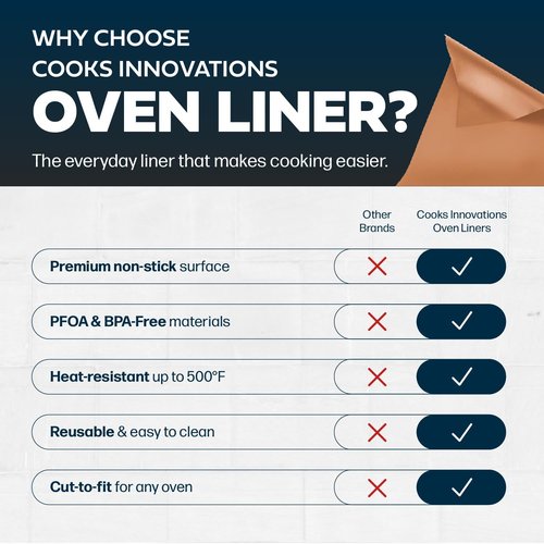 Cooks Innovations Non-Stick Oven Protector Mat - Heavy-Duty Heat Resistant Baking Mat for All Ovens | BPA & PFOA Free