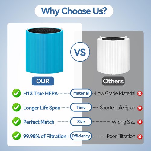 Blue Pure 311i MAX AllergenBlock Replacement filter Compatible with Blueair 311i Max Air Purifier, H13 True HEPA with Activated Carbon Air Filter,Blue Pure F3MAX, Not for 311 i+ Max