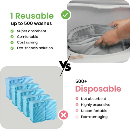 IMPROVIA® Washable Underpads - Heavy Absorbency Reusable Bedwetting Pads 34" x 52" | Waterproof Protection for Adults, Kids & Pets (Gray & White)