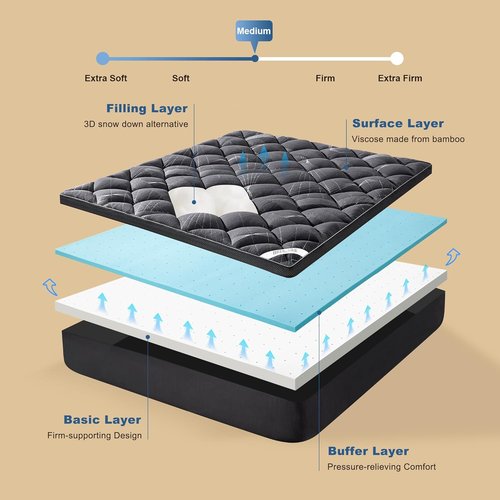 Bedlore Queen Mattress Topper - 4-Inch Dual Layer Gel Memory Foam & Cooling Pillow Top for Back Pain Relief | Breathable Gray