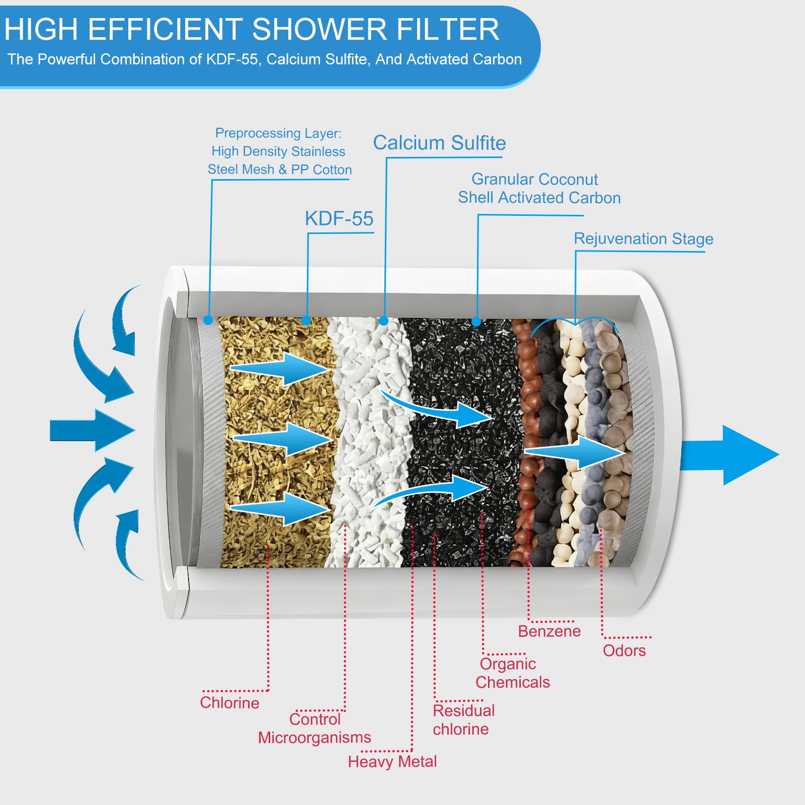 IBGBYAS 25 Stage Shower Filter, Powerful Shower Head Water Filter for Hard Water, Showerhead Filters to Remove Chlorine Toxic Chemicals & Improve Water Efficiently, Good for Health, Easy to Install