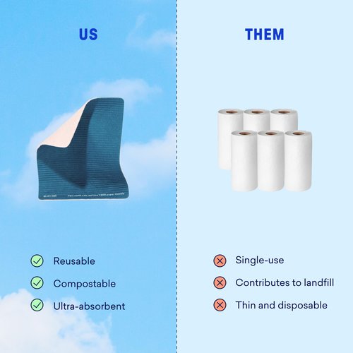 BLUELAND Cloud Cloth, 3-Pack, Reuseable Paper Towel Replacement, Natural Swedish Dish Kitchen Sponge