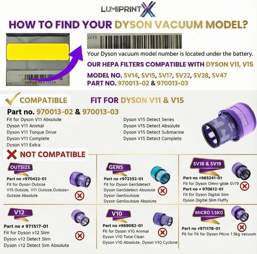 Dyson V11 Filter - 2-Pack Premium True HEPA Replacement Filters for V11 & V15 Models