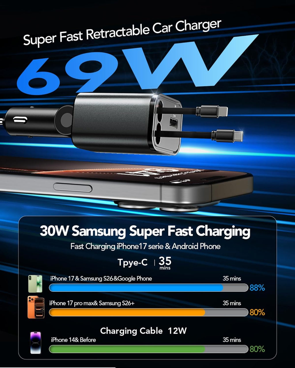 Skiennix Retractable Car Charger - 69W USB-C Fast Charging Adapter | Essential Road Trip Accessory for iPhone & Galaxy
