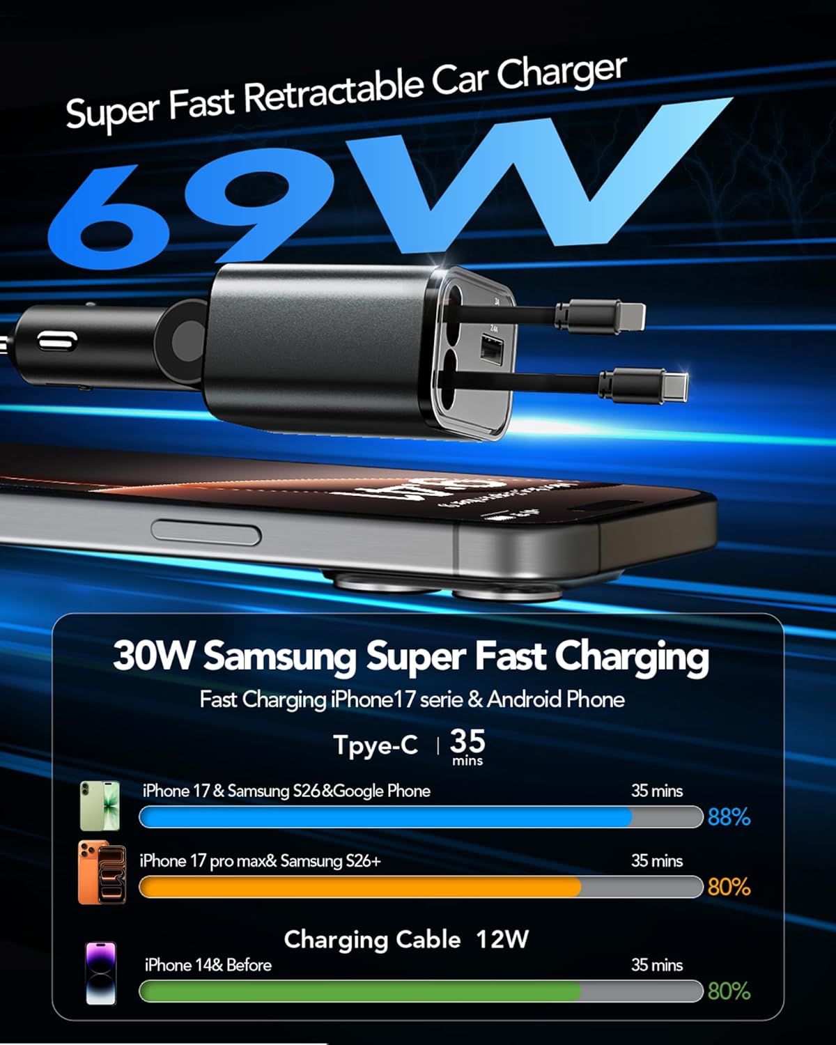 Skiennix Retractable Car Charger - 69W USB-C Fast Charging Adapter | Essential Road Trip Accessory for iPhone & Galaxy