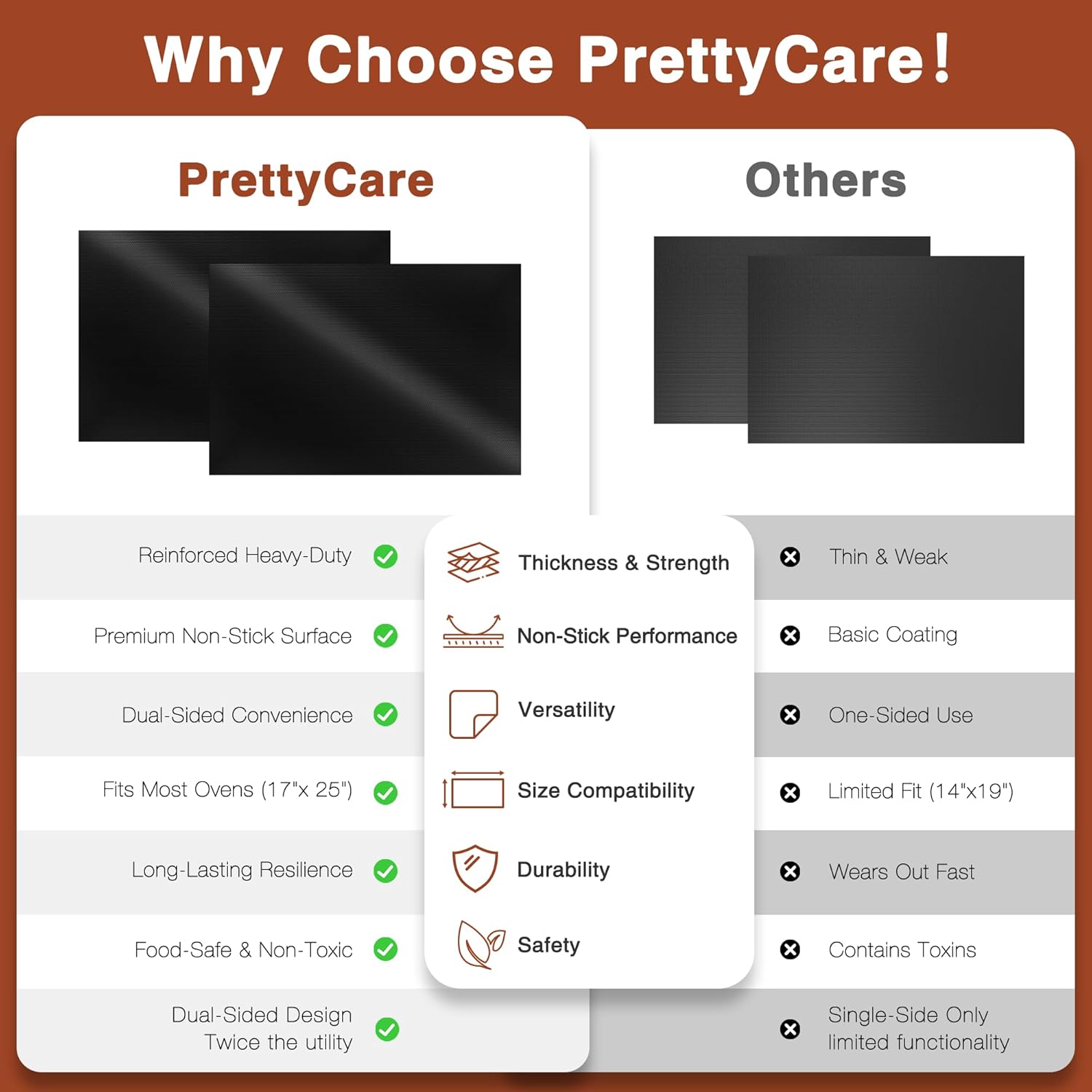 PrettyCare Oven Liners - Heavy Duty Non-Stick Mats | 3 Pack, 16.25”x23” | BPA & PFOA Free Kitchen Accessory