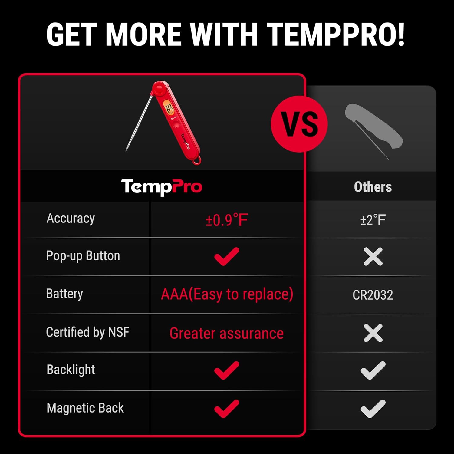 TempPro TP03B Digital Meat Thermometer - Instant Read with Backlight for Cooking, BBQ & More