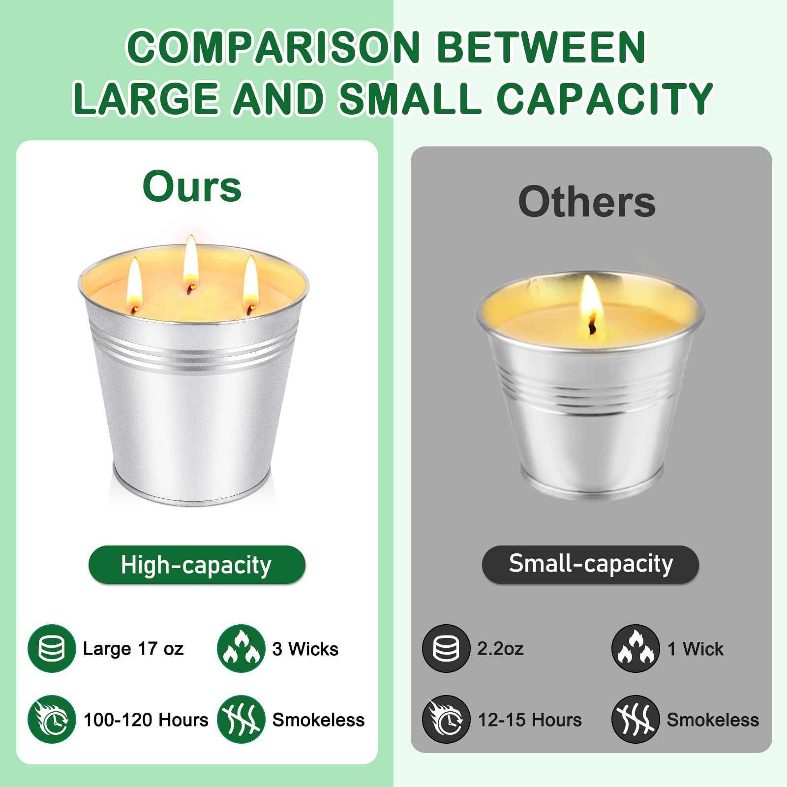 Citronella Candles Outdoor - Large 34oz Citronella Candle for Patio up to 200 Hours Burning, 3-Wick Summer Outdoor Candles Bulk for Home,2pcs Soy Wax Candle for Garden Camping Party Yard Balcony