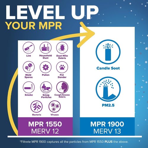 Filtrete 20x25x4 AC Furnace Air Filter - MERV 13 Premium Allergen & Virus Protection | 2-Pack