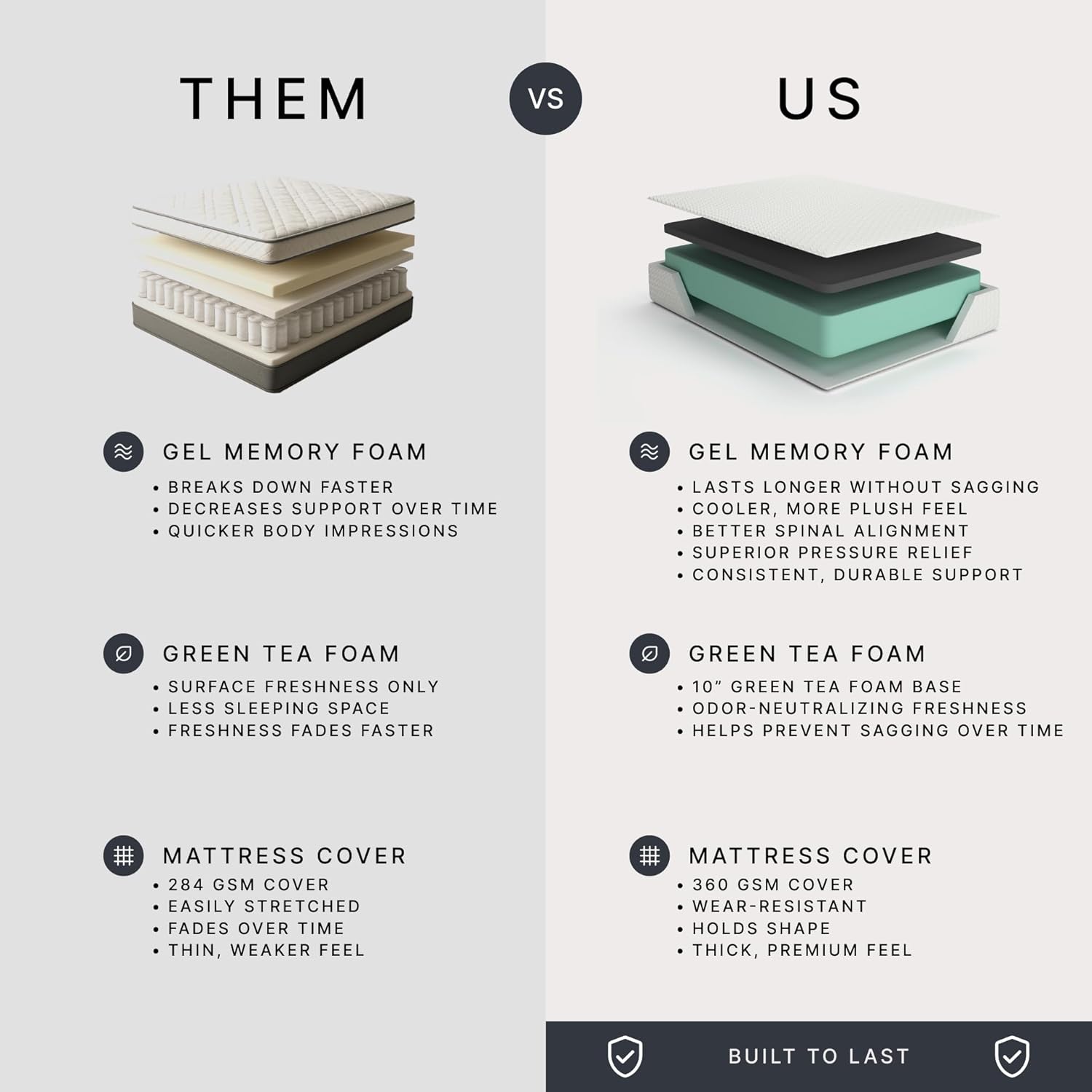 Signature Design by Ashley Chime Twin Mattress - 12" Thick Memory Foam for Pressure Relief | Fiberglass Free