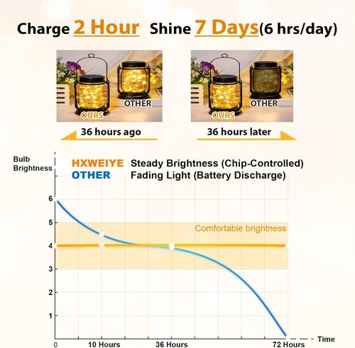 HXWEIYE 6 Pack Rechargeable Fairy Lights - Remote & DIY Timer, 7ft 20LED Twinkle String Lights for Weddings & Home Decor