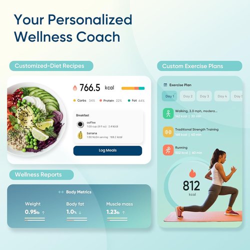 Etekcity Smart Scale - Accurate Bluetooth Body Weight Scale with BMI, Body Fat & Muscle Mass | Tempered Glass Design