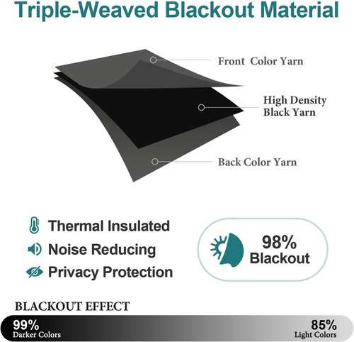ChrisDowa Blackout Curtains - Thermal Insulated Room Darkening Panels, Dark Grey, 42 x 78 Inch (Set of 2)
