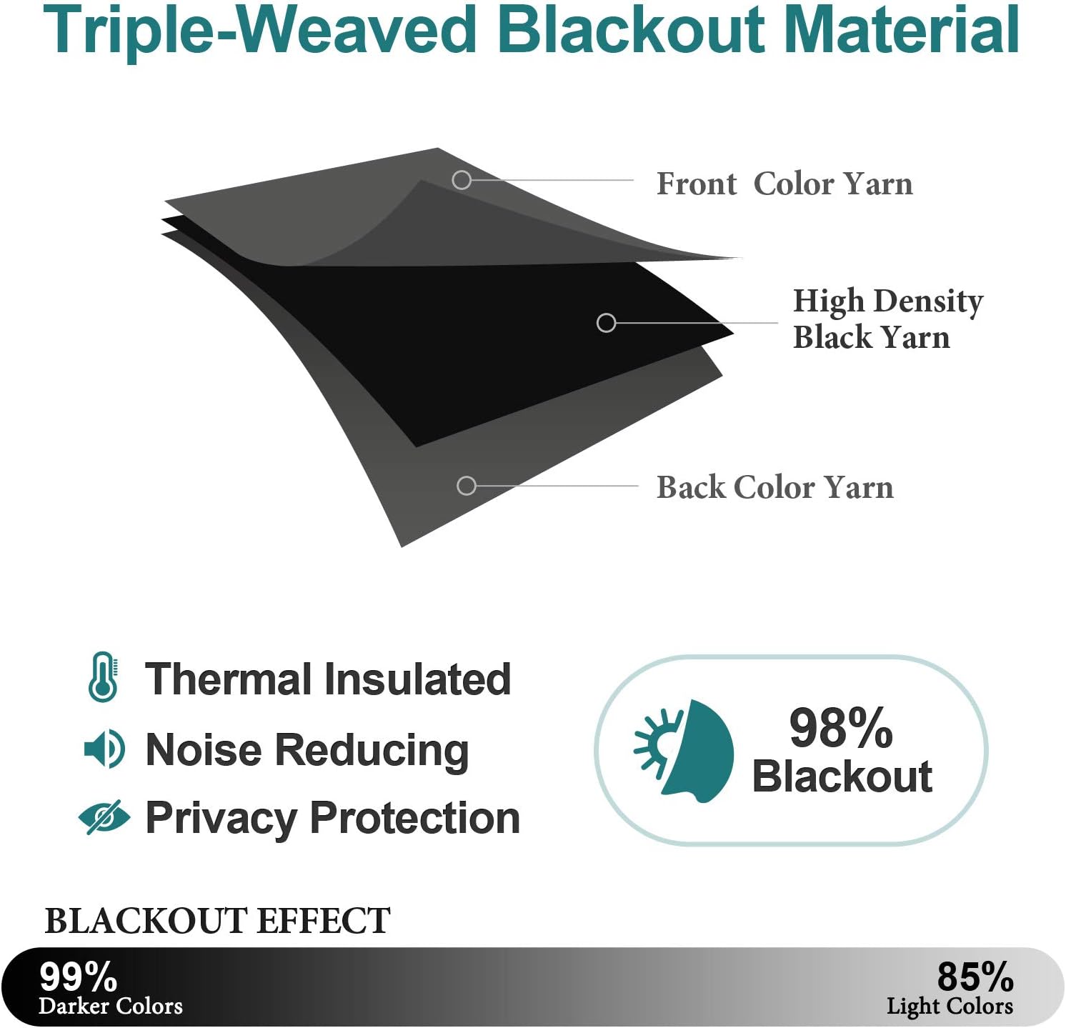 ChrisDowa Blackout Curtains - 90-Inch Long Thermal Insulated Room Darkening Panels | Dark Grey, 2-Panel Set
