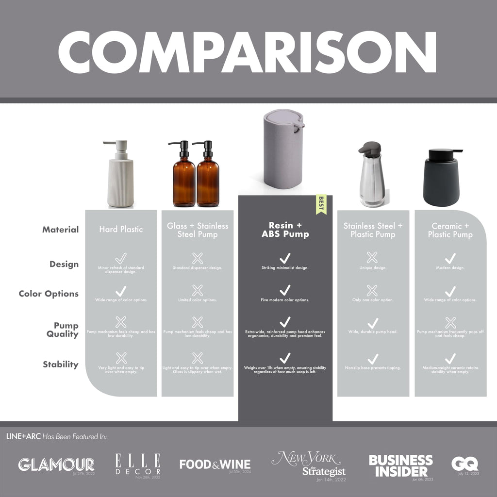 LINE+ARC Modern Easy-to-Press Soap Dispenser (Stone). No-Rust Cute Bathroom Beige Marble Kitchen Sink Ergonomic Liquid Lotion Shampoo Conditioner
