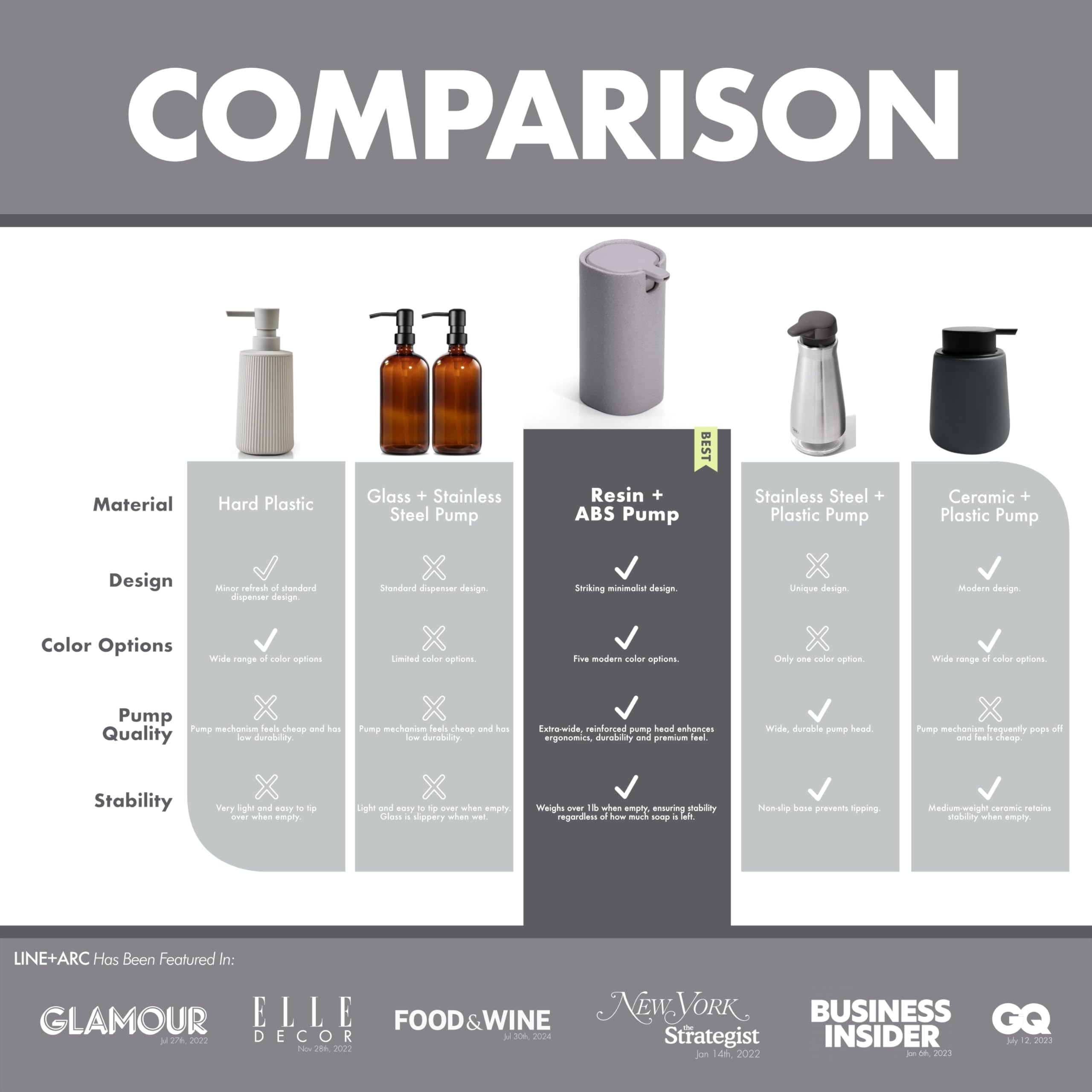 LINE+ARC Modern Easy-to-Press Soap Dispenser (Stone). No-Rust Cute Bathroom Beige Marble Kitchen Sink Ergonomic Liquid Lotion Shampoo Conditioner