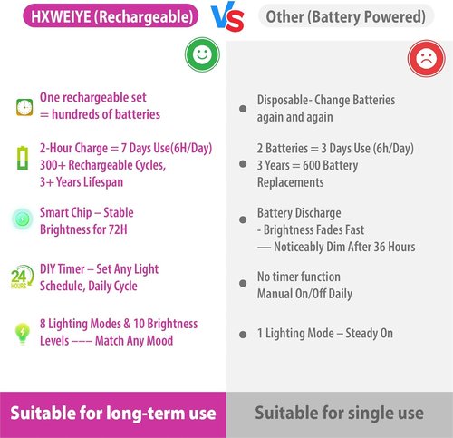 HXWEIYE 6 Pack Rechargeable Fairy Lights - 20 LED Twinkle String Lights with Remote & DIY Timer | 7ft Pink for Weddings & Parties