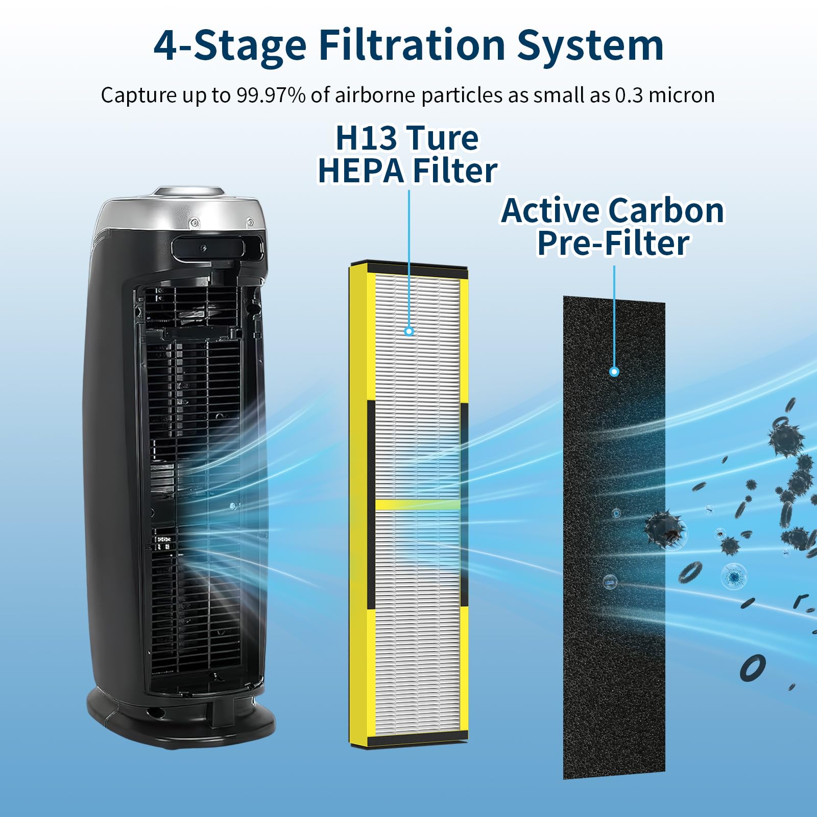 FLT4825 Replacement Filter B Fit for Germ Guardian Air Purifier, ac4825e Replacement Filter Fit for ac4825 AC4825 AC4300 AC4900 AC4825DLX AC4850 CDAP4500 AP2200, 2 True HEPA + 6 Carbon Filters