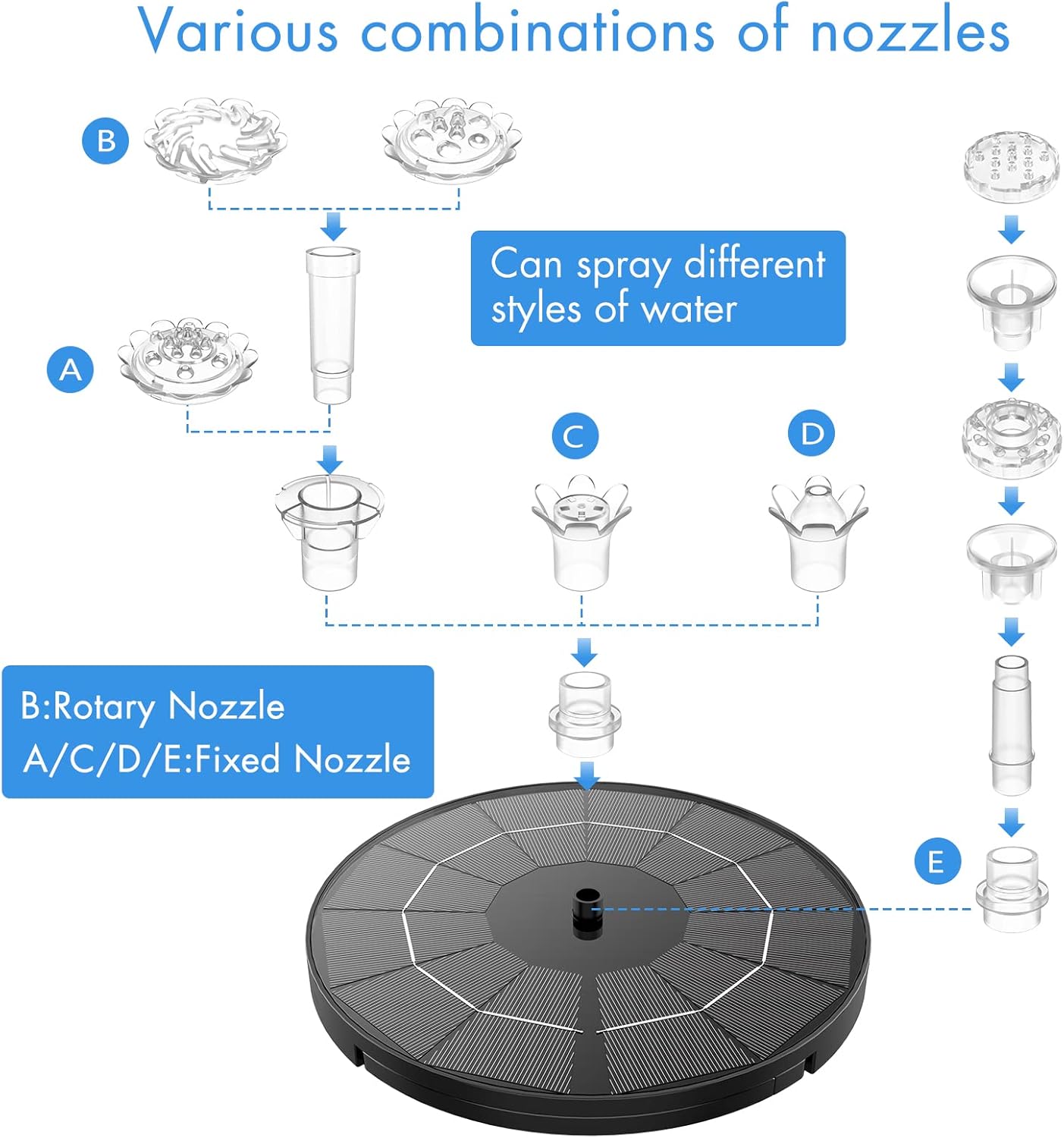 AISITIN Solar Fountain Pump - DIY Water Feature with 6 Nozzles & 3.9ft Cord | Perfect for Bird Baths & Gardens
