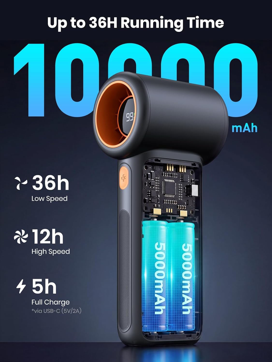 Warmco 10000mAh Turbo Portable Handheld Fan - 36H Runtime, USB Rechargeable Mini Fan with 5 Speeds & LED Display