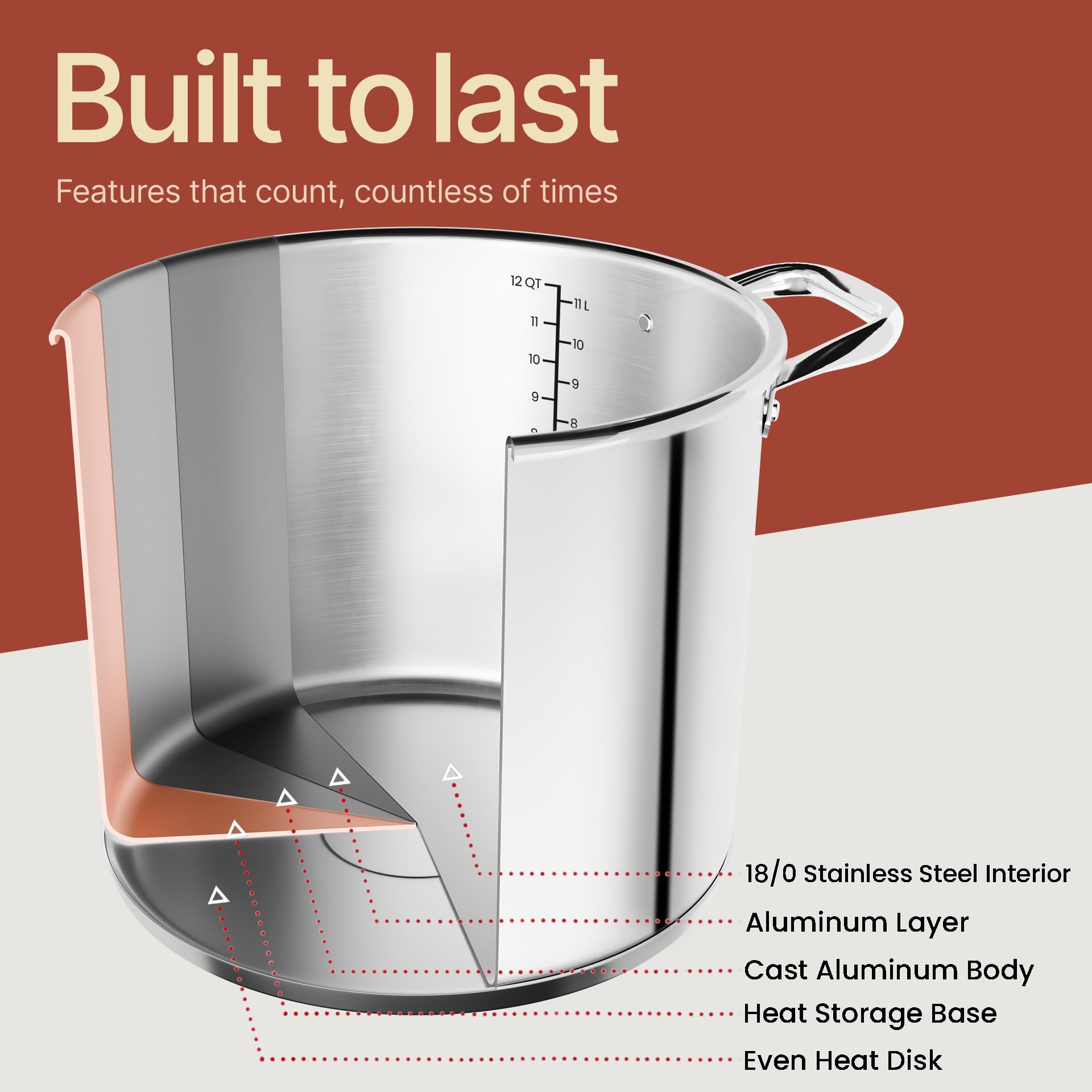 Stainless Steel Stockpot with Tempered Glass Lid 12 Quart, Durable 18/0 Stainless Steel, Impact-Bonded Base for Even Heating, Riveted Handles, Oven & All Stove Compatible, Safe Up To 500°F (260°C)