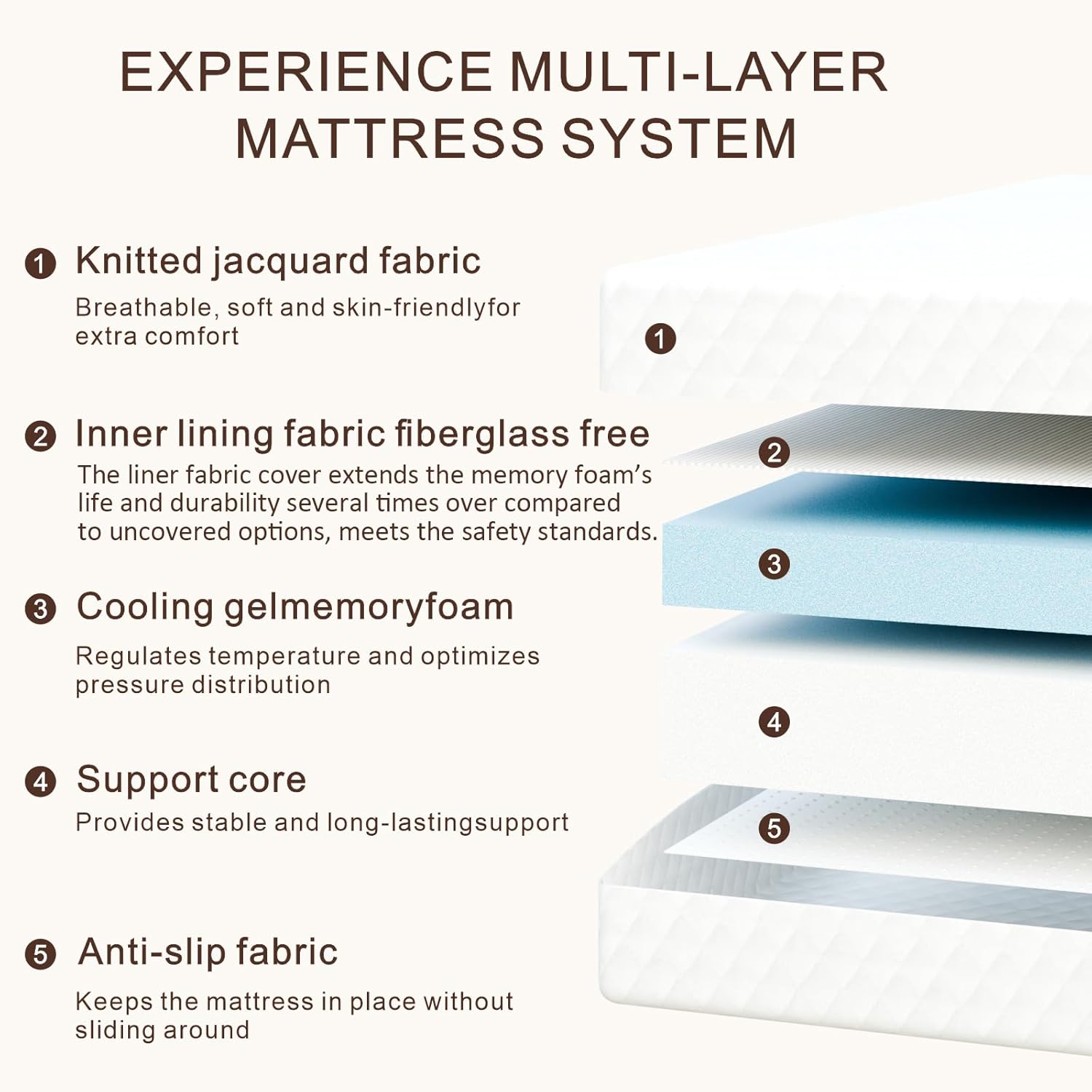 Skiennix Twin Mattress - 5 Inch Medium Firm Cooling Gel Memory Foam - Safe & Fiberglass-Free for Kids