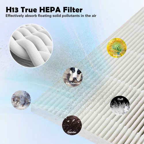 VIEWALL 2 Pack KJ190L Replacement Filters Compatible with MOOKA KJ190L Air Cleaner Purifiers, 3-in-1 H13 True HEPA, High-Efficiency Activated Carbon Filters