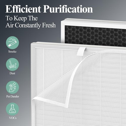 Breabetter 2-Pack H7124 Replacement Filter for GoveeLife H7124 & H712C Smart Air Purifiers, Part # H7124-RF and H712C-RF