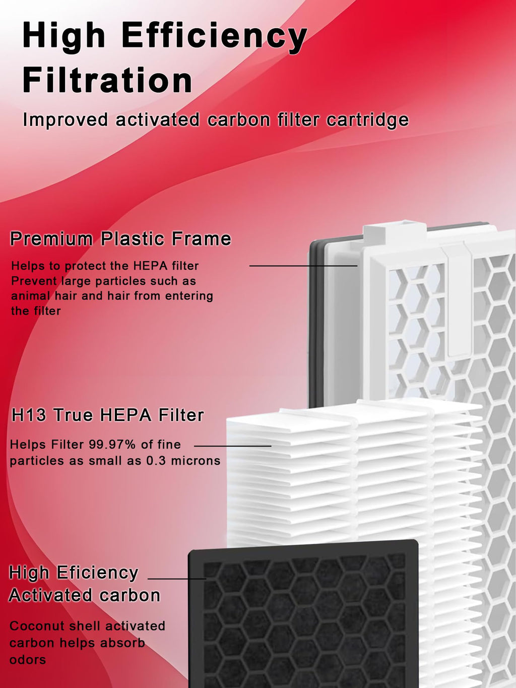 E-HAO 3 Pack Activated Carbon HEPA Airclean filters Replacement for Miele SF-HA 50, for Compact C1/C2, Complete C2/C3, S4, S5, S6, S8, S4000-4999, S5000-S5999, S6000-S6999, S8000-S8999 Vacuum Cleaner