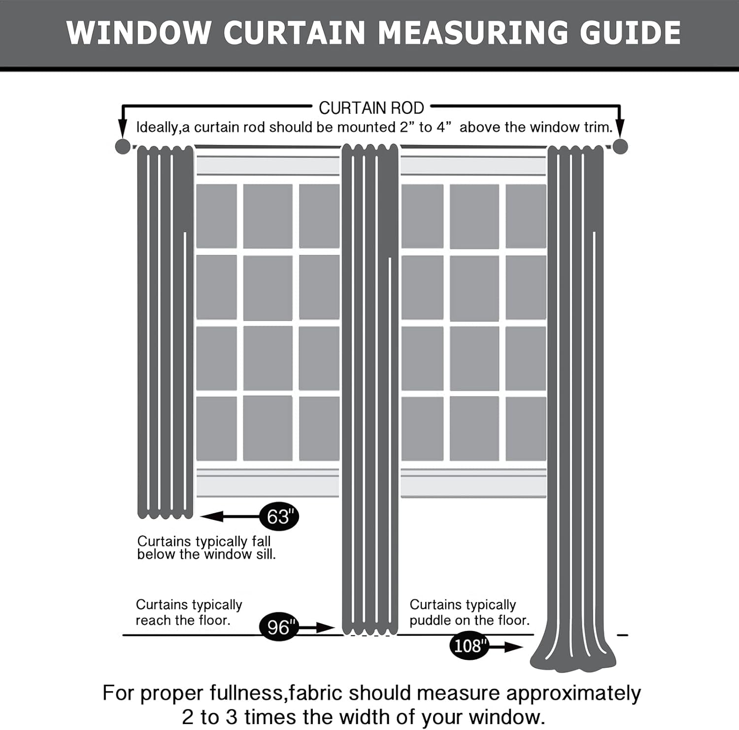 Pickluc Grommet Blackout Curtains - Light Blocking & Thermal Insulated Drapes | 42" x 54", Black, 2 Panels