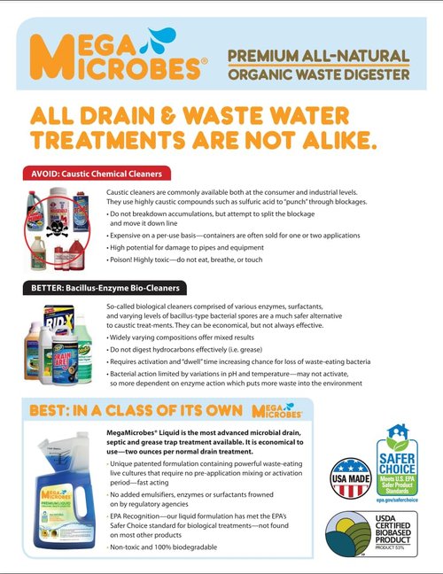 MegaMicrobesNo-Mixing Liquid Drain, Septic, Trap and Pump Treatment, 32 Ounces in Convenient 32 oz Bottle (32