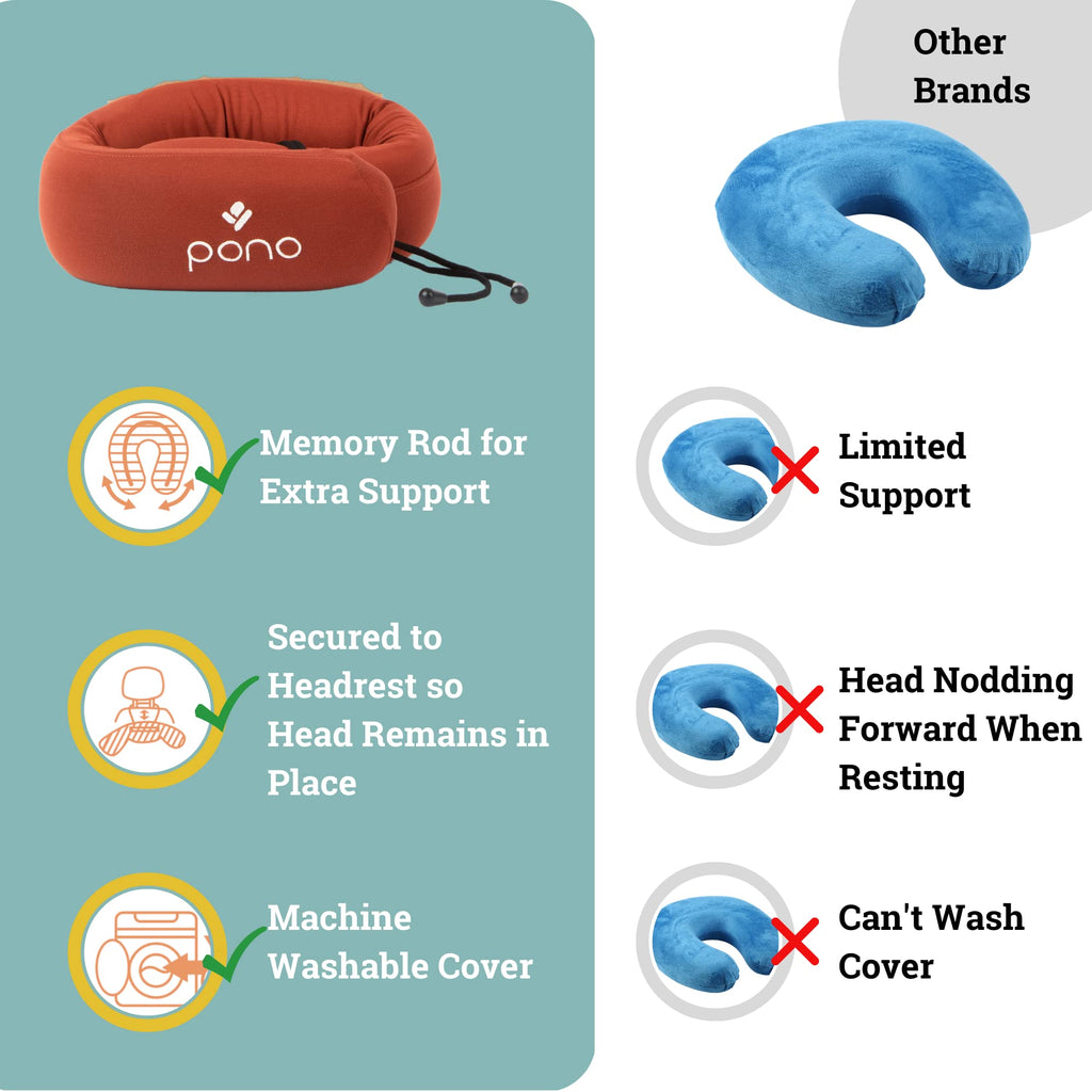 Pono Neck Cradle Travel Pillow (Patented): Memory Foam, Ergonomic 360° Adjustable Support, Prevents Head Nods. Infinity Shape Fits All Adults. Foldable Design for Easy Portability (Ocean Mist)