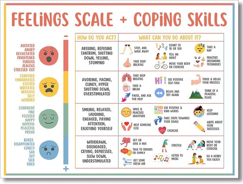 Feelings Chart For Kids - Mental Health Poster for Understanding Emotions | Unframed 12x16in Classroom Decor