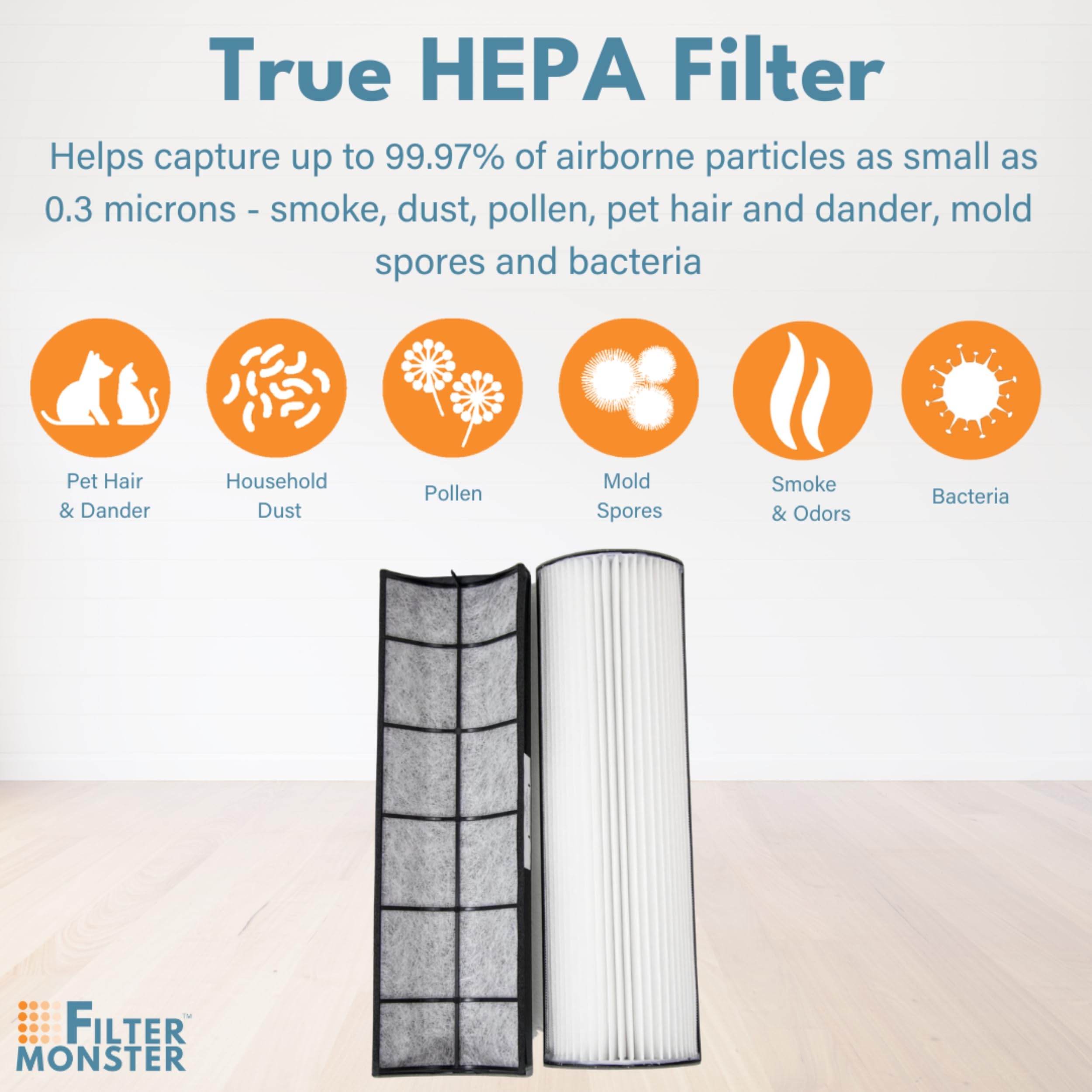 Filter-Monster – Replacement Compatible with Therapure TPP440F Filter for Therapure Air Purifier TPP440, TPP540, and TPP640 Air Purifiers