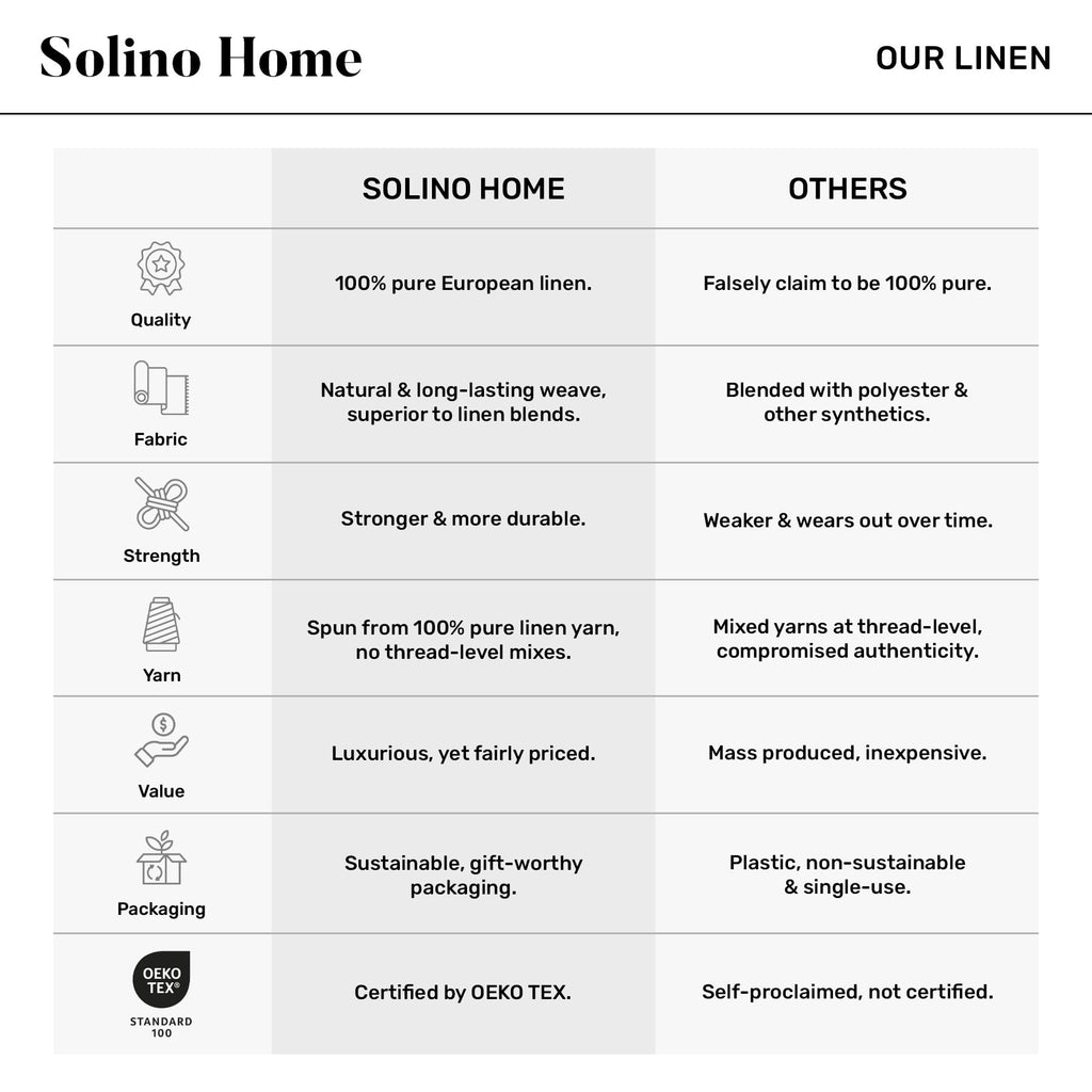 Solino Home Linen Table Runner 120 Inches Long - 100% Pure Linen Charcoal Grey Table Runner 14 x 120 Inch - Milan Hemstitch