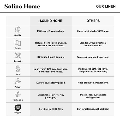 Solino Home Linen Bib Apron for Men & Women - 100% Pure Linen Light Natural Kitchen Apron with Front Pockets - Handcrafted from European Flax