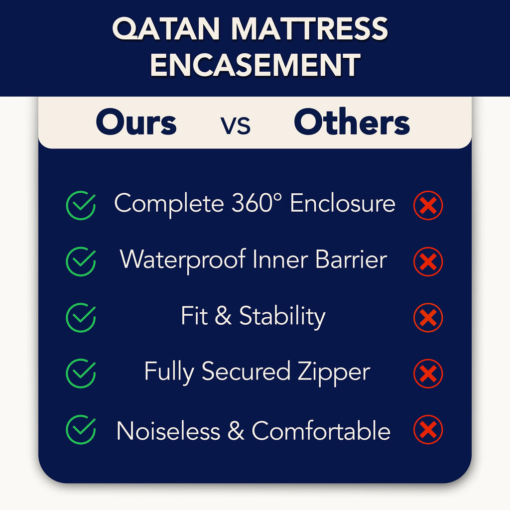 Twin Mattress Protector Encasement with Zipper – Waterproof Mattress Protector Twin Size – Soft, Breathable & Noiseless Zippered Mattress Cover – Fits Up to 12”