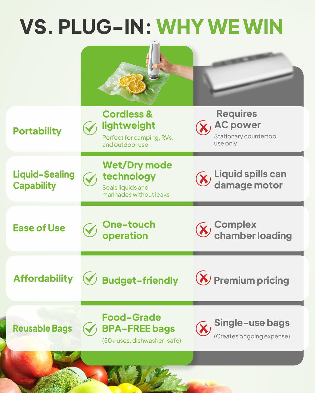 Handheld Portable Vacuum Sealer Machine for Food Storage, Compact Vacuum Sealer for Food, Powerful Seal Meal Saver, 30 Reusable Vacuum Bags, for Kitchen/Travel/Meal Prep