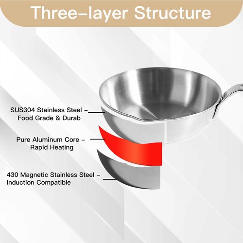 IMEEA 5.5-Inch Small Egg Pan Omelet Pan SUS304 Stainless Steel Mini Sauce Pan Frying Pan with Spout