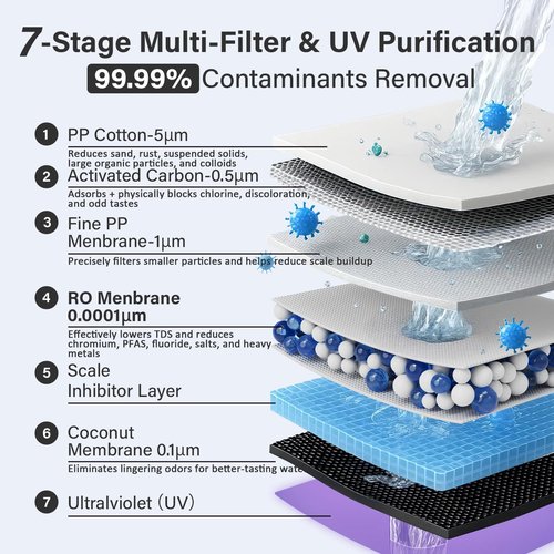 Ecoviva MATE 4 Replacement PCR Filter Cartridge Reverse Osmosis System MATE 4 Accessory