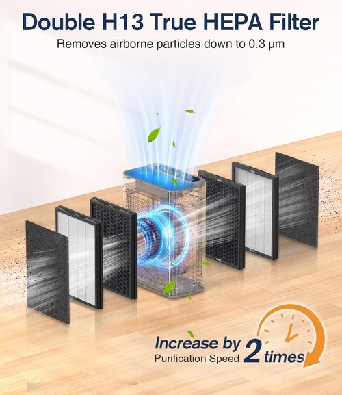 DBFIT HEPA Air Purifier - Double-Sided Design with Washable Filter | For Large Rooms up to 3000 sq.ft.