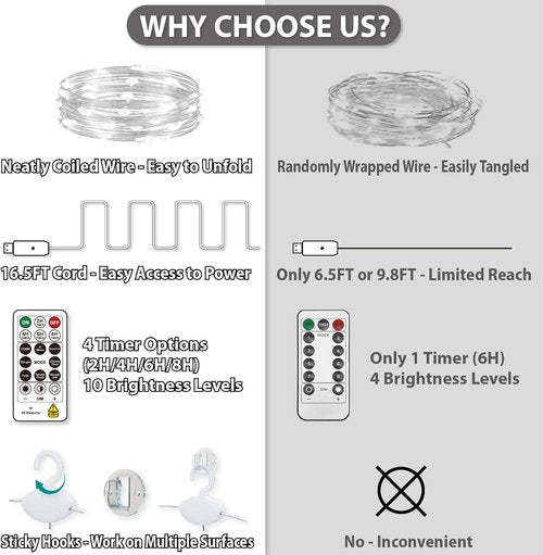 HXWEIYE 300LED Fairy Curtain Lights - 9.8x9.8Ft USB Plug-In with Remote | 8 Modes for Wedding & Bedroom Decor, White