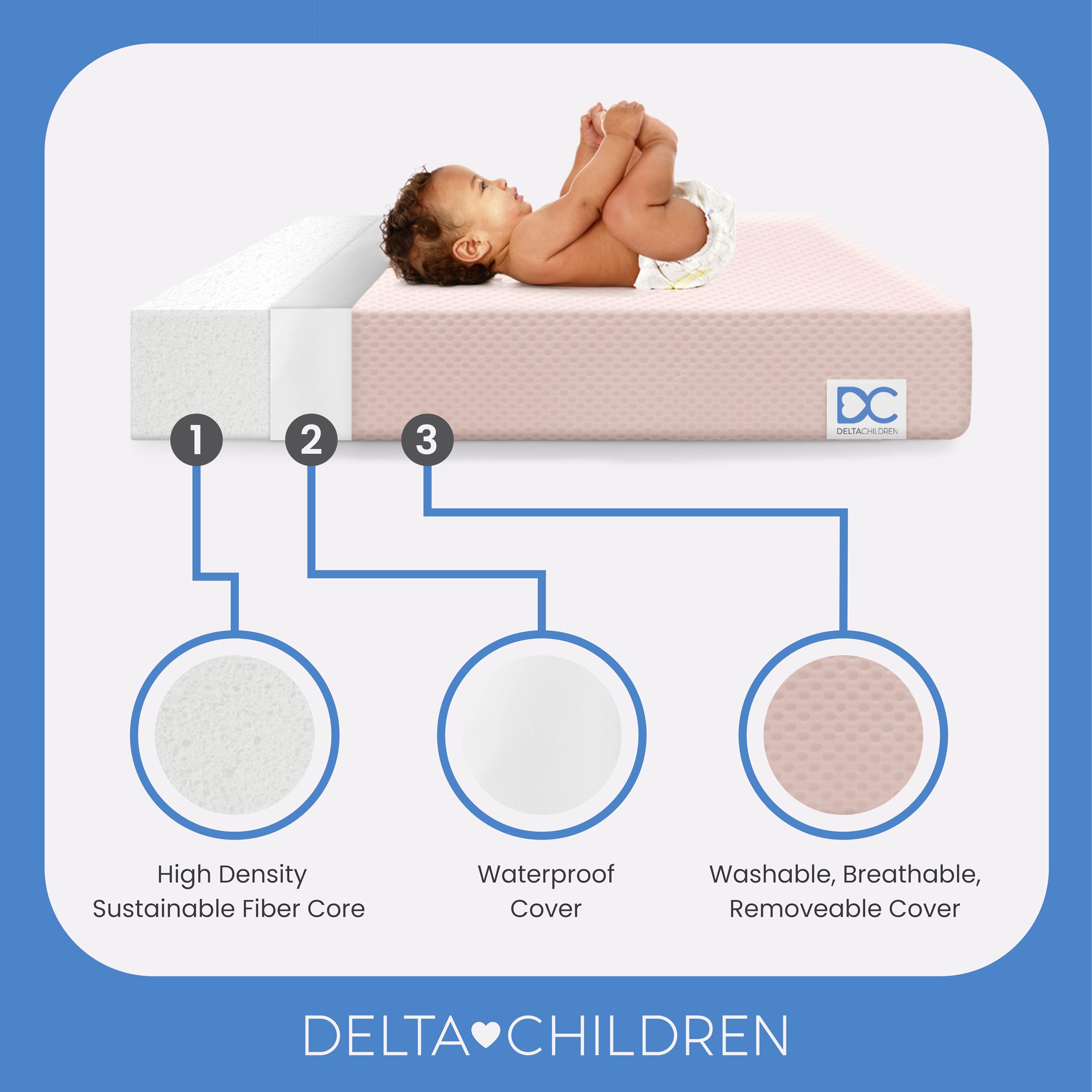 Delta Children Twinkle Stars Breathable 4-inch Mini Crib Mattress with Removable/Machine Washable Cover - GREENGUARD Gold – Waterproof - Sustainably Sourced Core Fiber Core, Pink