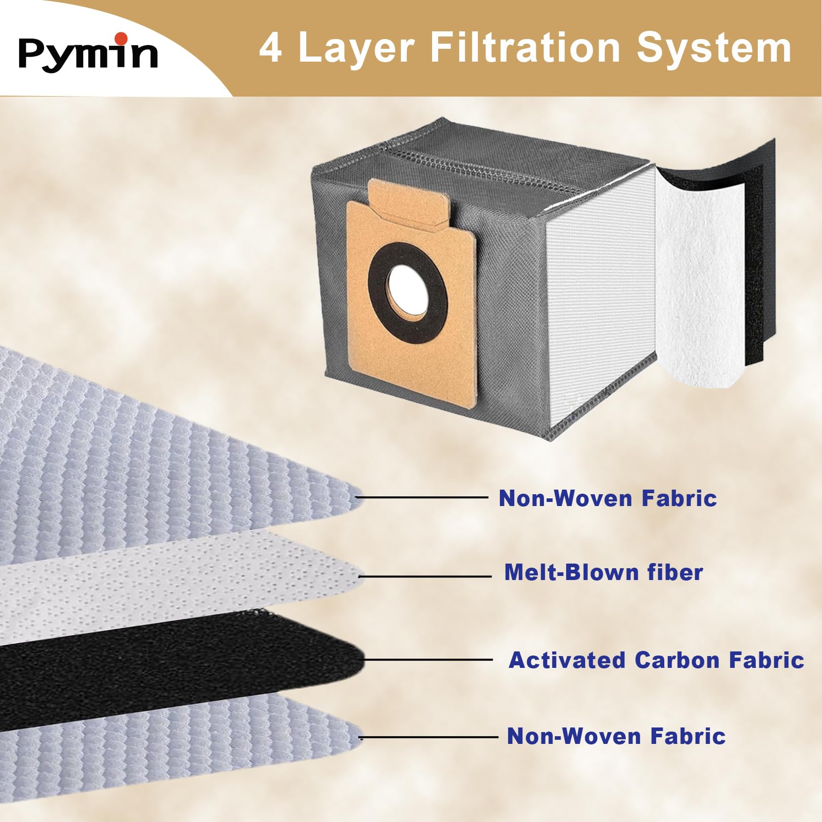 Pymin 20 PCS Vacuum Accessories for Eufy X10 Pro Omni Cleaner Robot, Replacement Parts Kit with 10 Mop Pads+10 Vacuum Bags