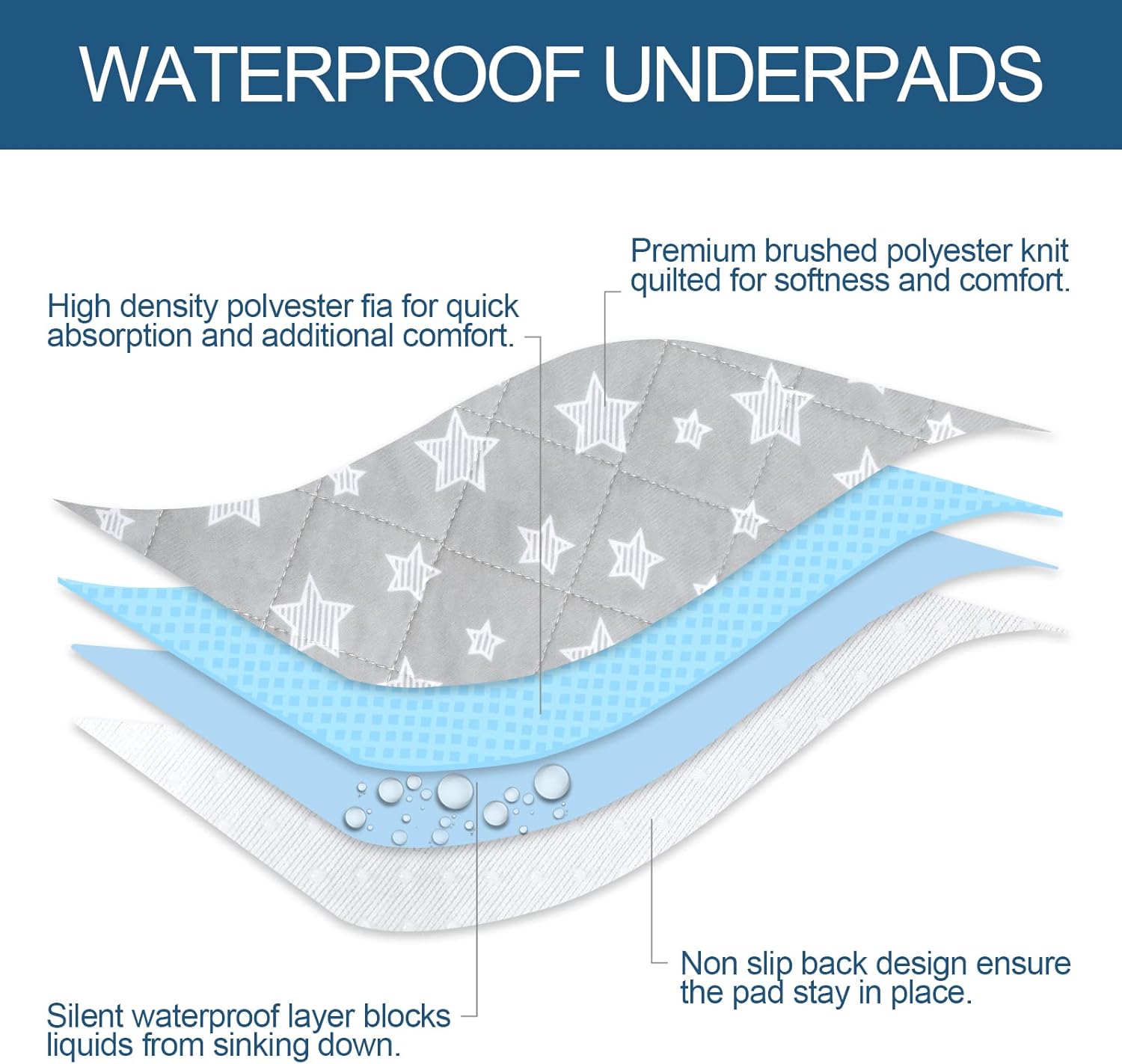 Skiennix Waterproof Bed Pads - Washable Incontinence Chuck Pads | 34" x 36" (2 Pack) for Dogs & Seniors